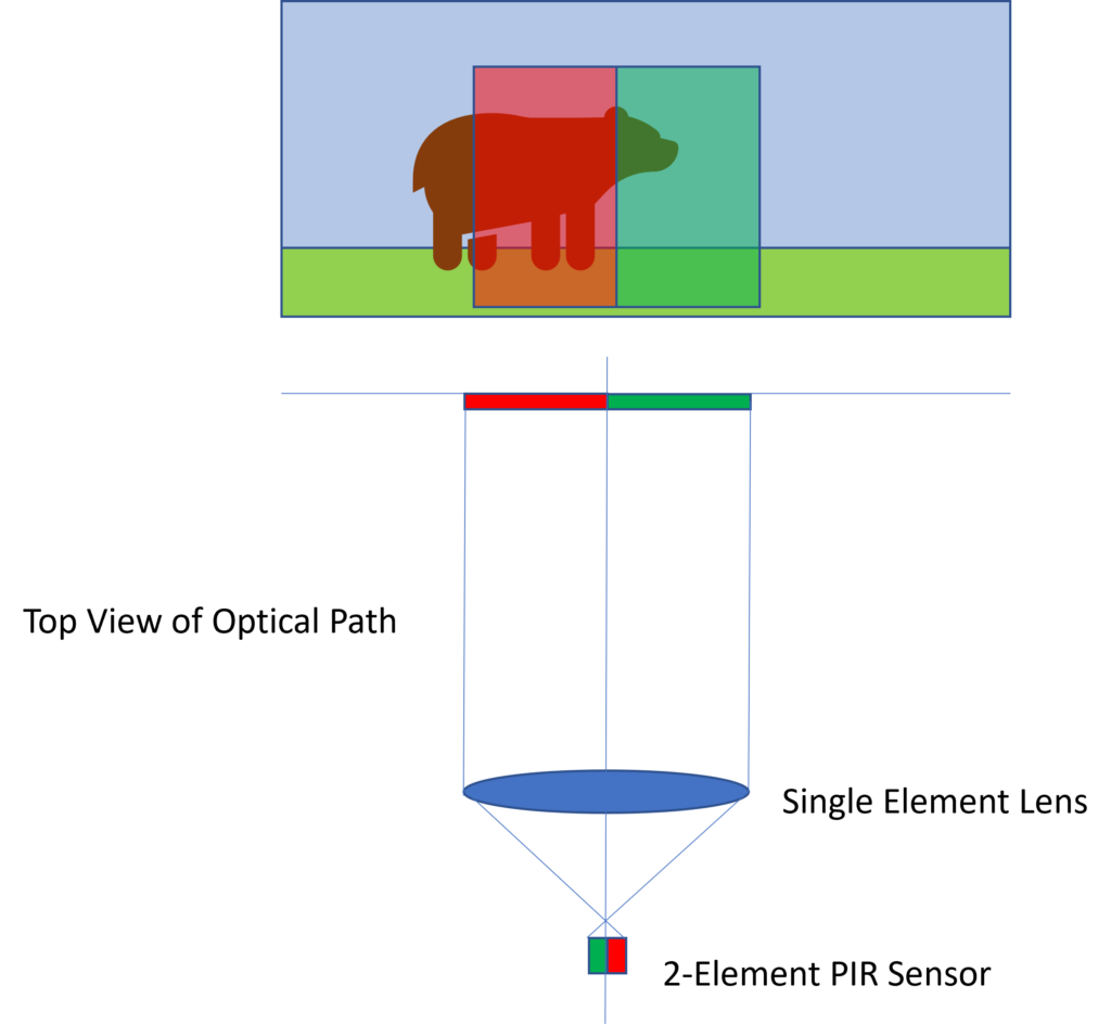 Diagram illustrating one-element trail camera detection zone. 